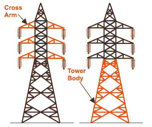 Cross arm in power transmission